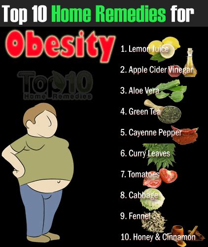 Obesity And Excess Weight Samskarebyaha