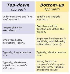 Jun 08, 2021 · in doing so, the u.s. 'Zero-based costing': a new approach to cost optimization