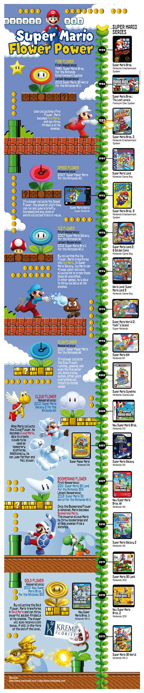 Infographic Super Mario Bros Flower Power A History Michael