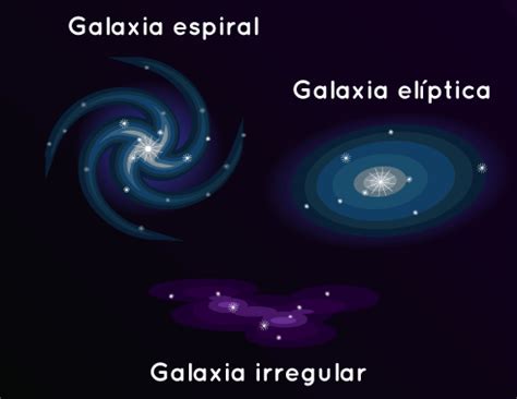 Galaxia espiral barrada ngc 7541. Sistema Solar: Contenido