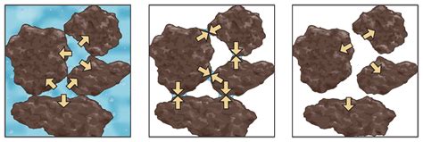 Ch 5 Soil Particles Water And Air Sare