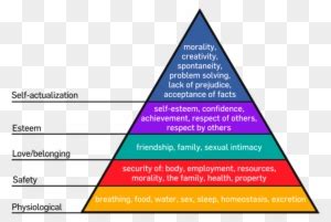 Maslows Hierarchy Of Needs Pyramid Chart Square Template Visme Images