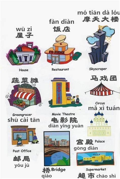 Learn Chinese Vocabulary In An Easy Way Nouns Part 6 Learn Chinese