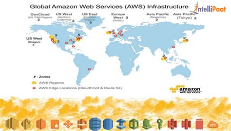 Aws Regions Your Data Stays Where You Put It 13 Regions 35