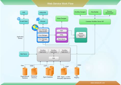 Visio Workflow Diagram Examples Flow Chart