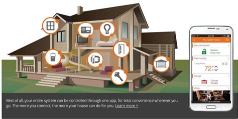 Smart Home Automation Top Security