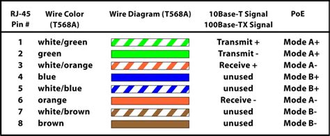 Simple circuit design tutorial for poe applications ee times. Poe Cat5 Wiring Diagram | Wiring Diagram