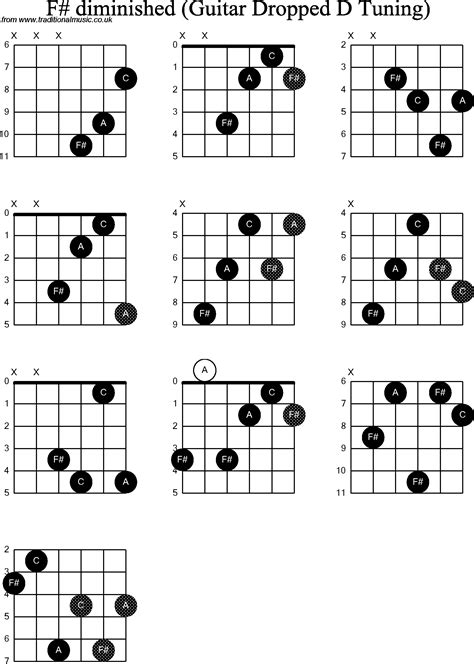 D Dim Chord Chart Guitar Chord Walls