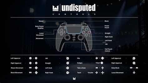 Undisputed Beta Control Layout Sports Gamers Online