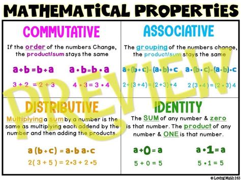 Mathematical Properties Anchor Chart Poster Includes Real World