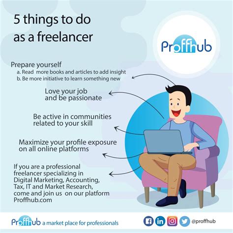 Proffhub Article 5 Things To Do As A Freelancer