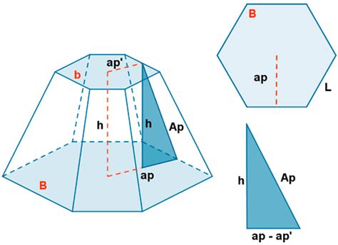 Perimetro De Una Piramide Pentagonal Area Y Volumen De Una Piramide