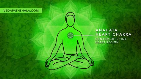 Anahata The Heart Chakra School Of Wisdom And Knowledge