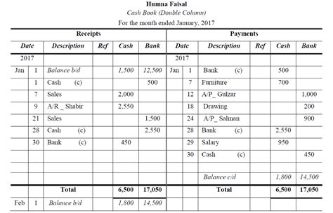 Cash column in this cash book is also known as office column. Double Column Cash Book | Accountancy Knowledge