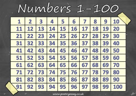 Numbers 1 100 Printables