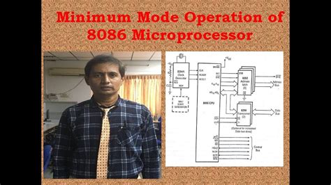 Minimum Mode Operation Of 8086 Microprocessor Youtube