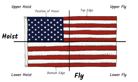American Flag Understanding The Parts Of The Us Flag 2022