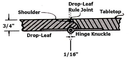 Shopsmith - Articles and Projects - Drop Leaf Table Project Preparing the table top blanks:
