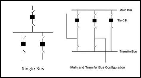 Basics Of Designing Power Substations 3 Phase Associates