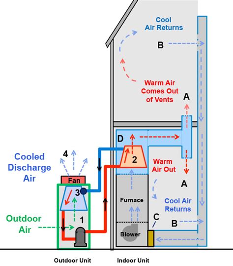 How Air Conditioning Works Diagram