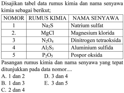 Disajikan tabel data rumus kimia dan nama senyawa kimia s...