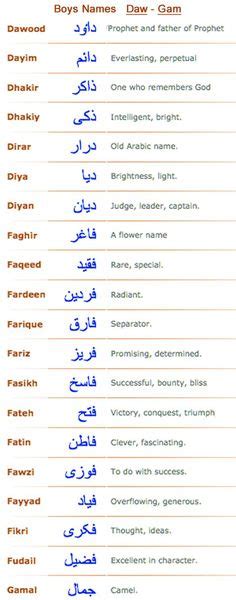 So, to make your task less daunting, we have quoted 100 arabic baby boy names which are currently trending all across the globe! Boys Arabic Muslim Names Arm Azh | Name list | Pinterest ...