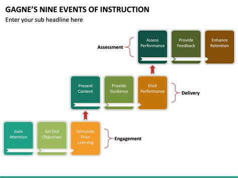 Gagnes Nine Events Of Instruction Powerpoint Template Sketchbubble