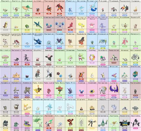 pokemon gen generation chart pokemon pokedex pokemon alola sexiz pix