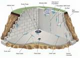 How To Waterproof A Basement Foundation