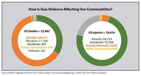Gun Violence As a Global Health Issue | Institute for Public Health