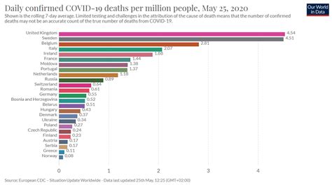 Case, death, & laboratory testing trends by location and demographics. Daily confirmed COVID-19 deaths per million people on May ...