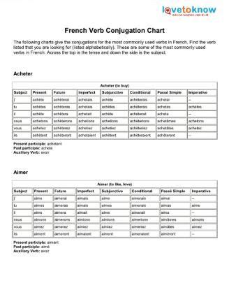 Charts for French Verb Conjugations | LoveToKnow | French ...