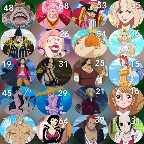 I Just Noticed Watching Onepiece How Every Pairing Have Big Age