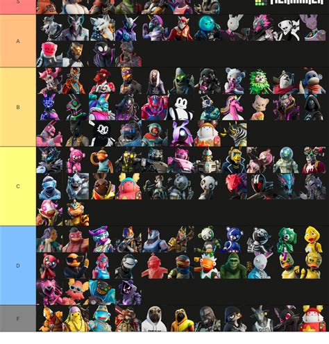 All Furry Fortnite Characters November 2023 Tier List Community