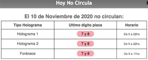 De esta forma se regresa a las restricciones vehiculares normales y está vigente de los vehículos que quedan exentos del hoy no circula son motocicletas, taxistas, transporte público, transporte de carga y vehículos conducidos por. Hoy no circula: Martes 10 de noviembre en CDMX y Edomex ...