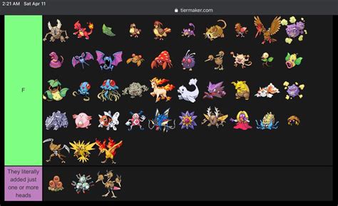 My Gen 1 Pokémon Tier List Pokémon Amino