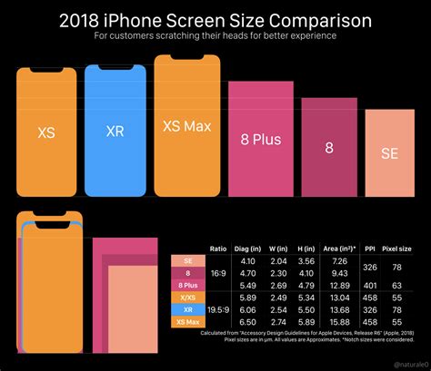 2018 Iphone Screen Size Comparison Updated With More Precise Metrics And More Models Iphone