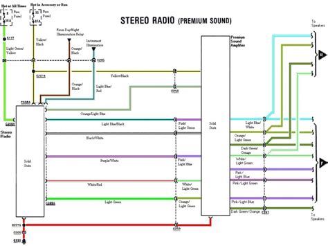 Any user assumes the entire risk as to the accuracy and use of this information. 1999 Dodge Ram 2500 Radio Wiring Diagram - Wiring Forums