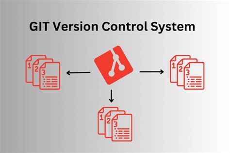 Git Version Control System