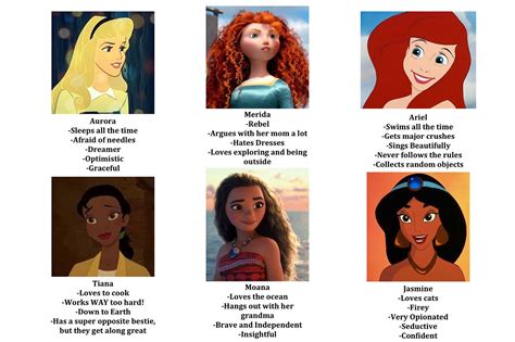 Disney Girls Disney Princess Characters Disney Disney Princess