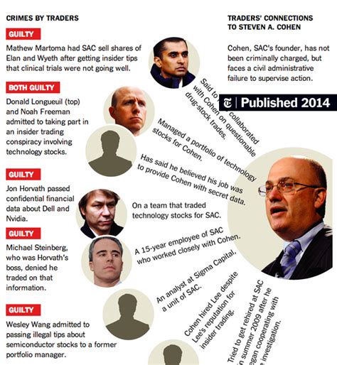 The Cohen Connections The New York Times
