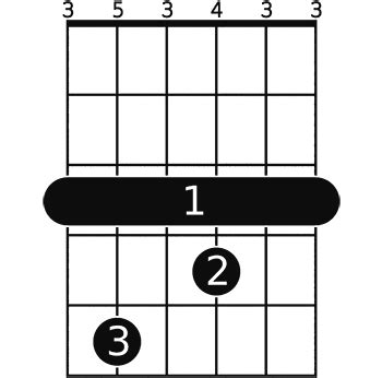 G dominant seventh guitar chord diagrams. G7 guitar chord- A helpful illustrated guide
