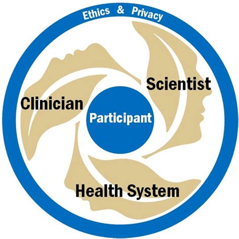 Patient Centered Model Download Scientific Diagram