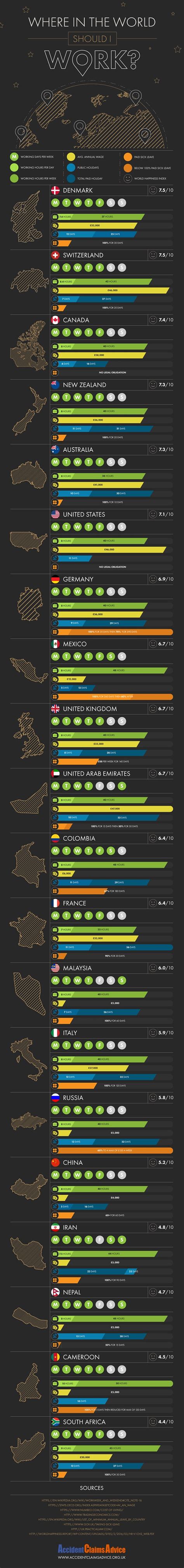 Infographic: The Best Countries To Work In Around The World