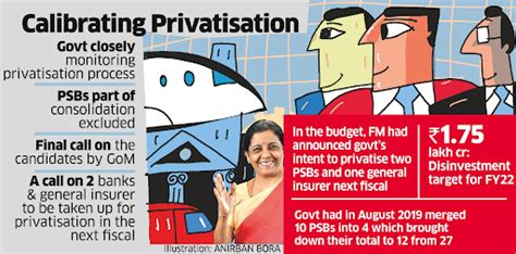 Privatisation Of Banks