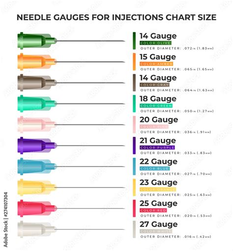 needle gauges for injections chart size infographic elements with different types of