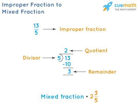 How To Write Improper Fractions As Mixed Numbers Career Keg