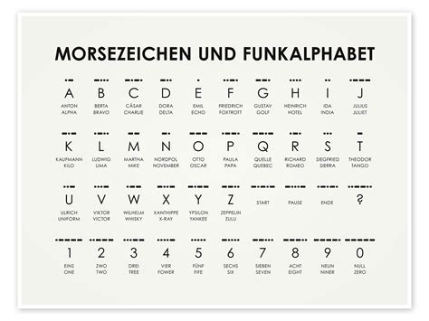 Wandbild „Morsezeichen und Funkalphabet (Deutsch und Englisch)“ von