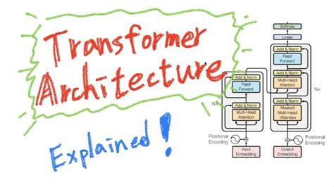 Transformer Architecture Explained Attention Is All You Need