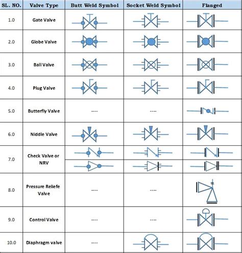 Piping Valve Symbols Chart